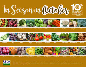 Cover photo for What's in Season?