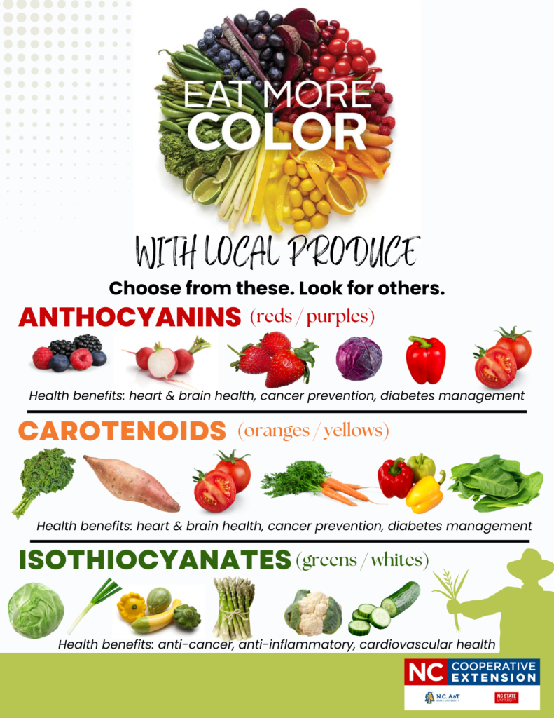 Eat More Color with Local Produce
